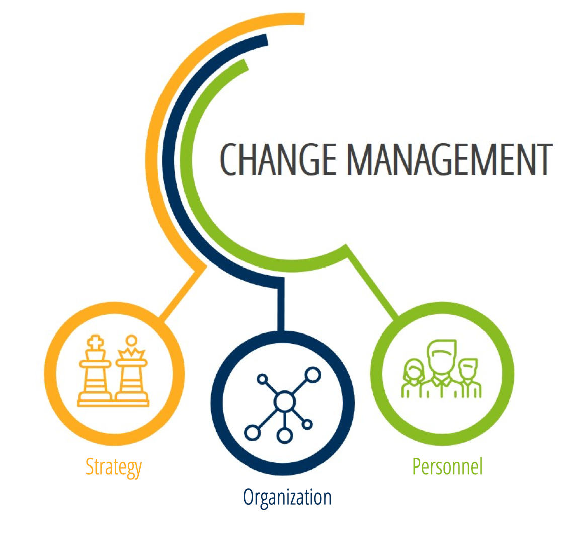 Change Management